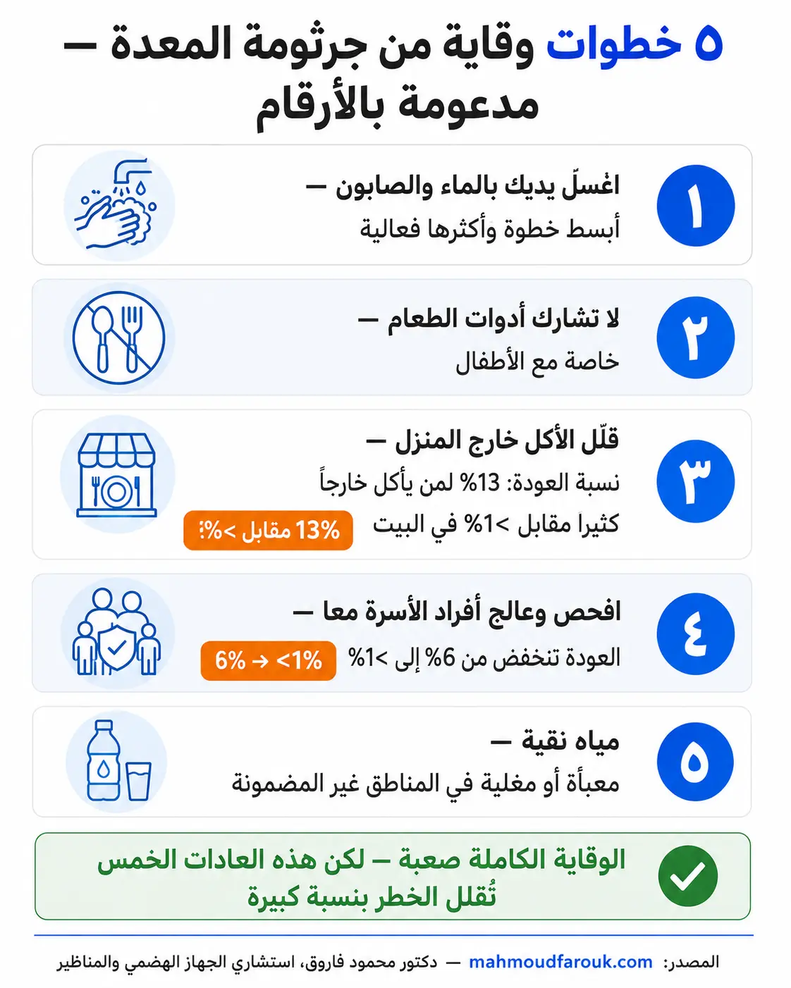 طرق الوقاية من جرثومة المعدة