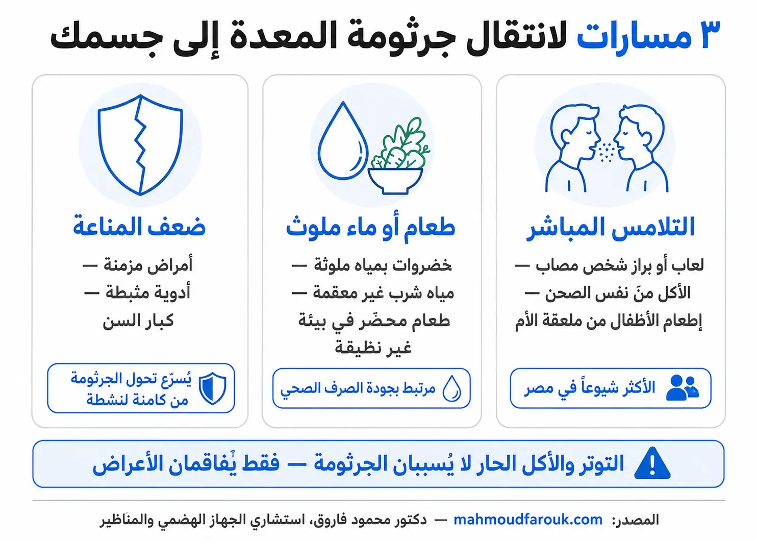 ماذا تفعل الجرثومة في جسم الإنسان؟