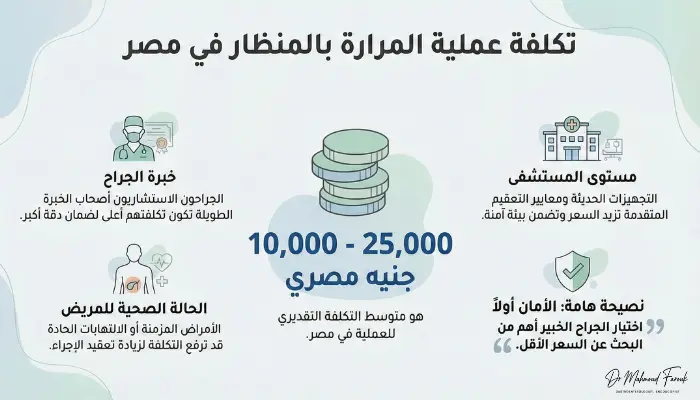 تكلفة عملية المرارة بالمنظار