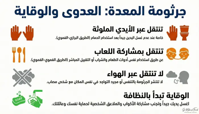 هل جرثومة المعدة معدية