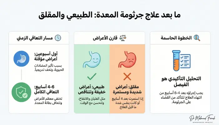 اعراض ما بعد علاج جرثومة المعدة