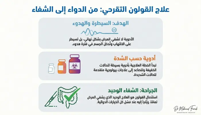 علاج القولون التقرحي