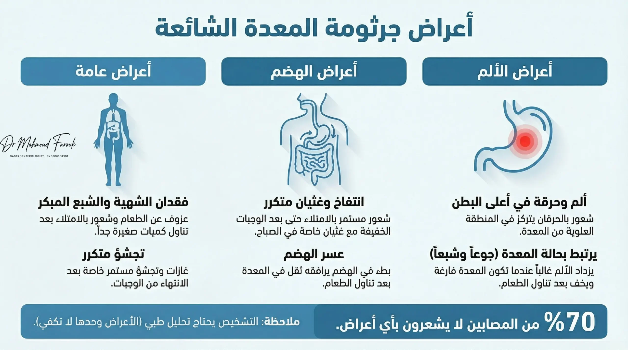 ماهي اعراض جرثومة المعدة الشائعة؟