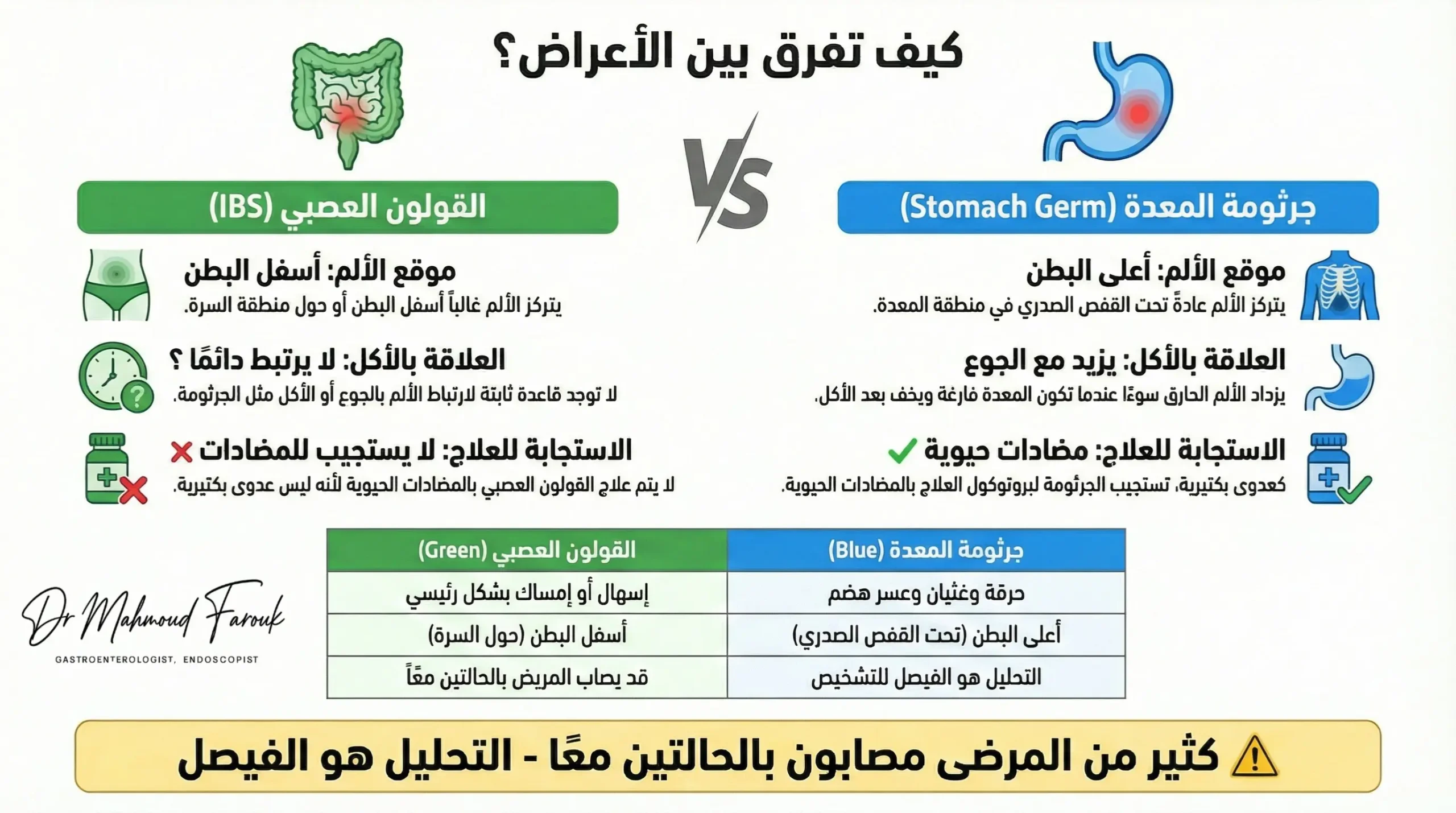 الفرق بين أعراض جرثومة المعدة والقولون