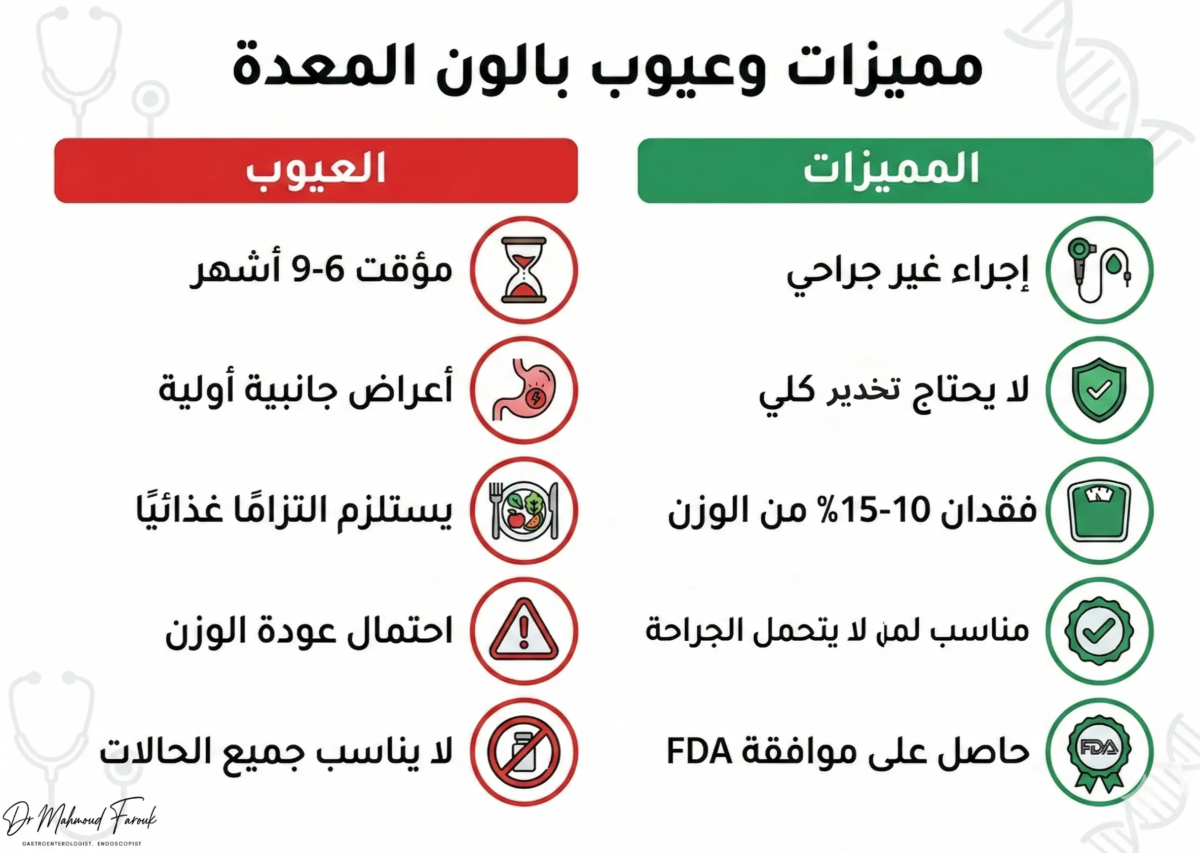 مميزات وعيوب بالون المعدة