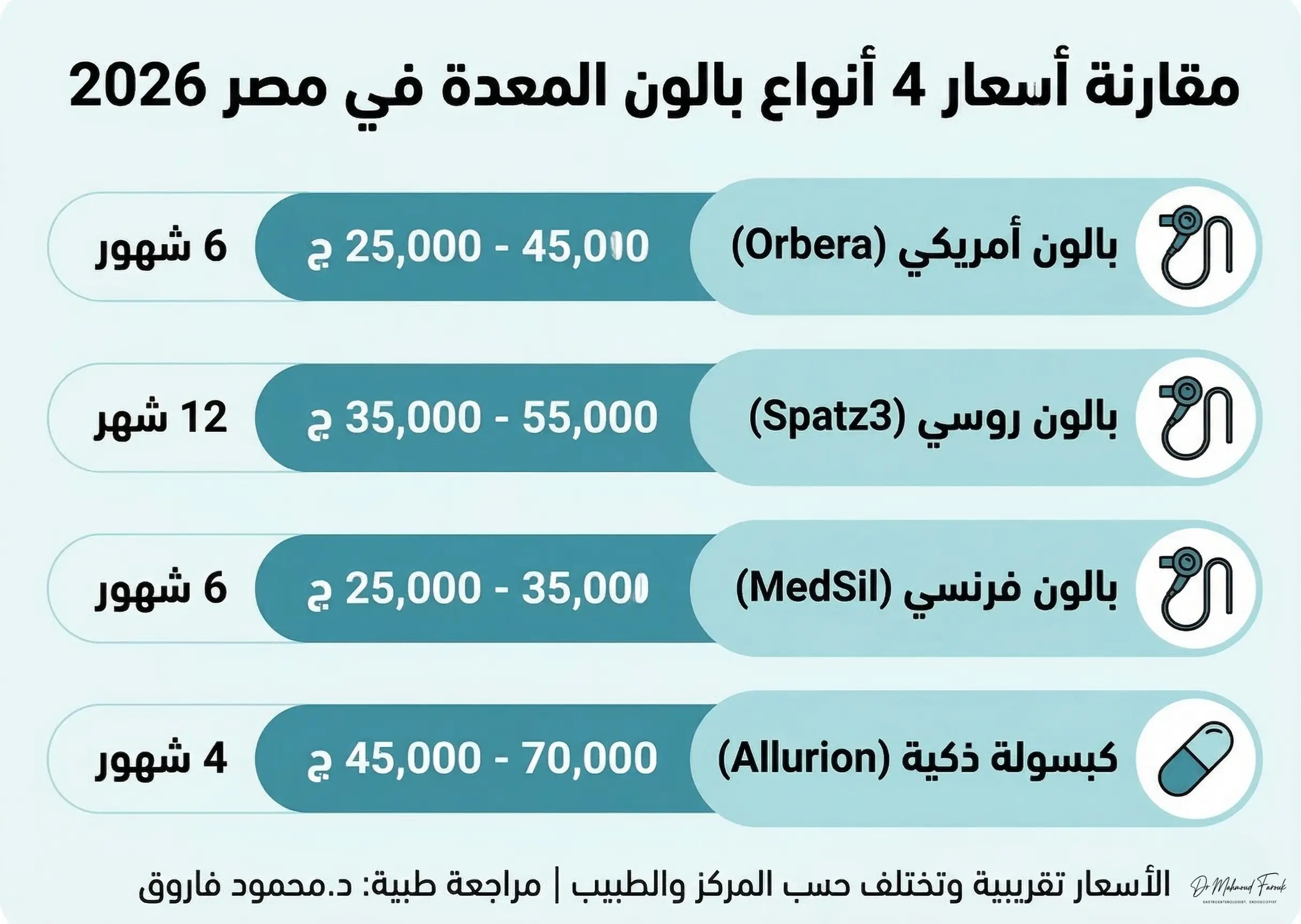 افضل انواع البالونات وسعر كبسولة بالون المعدة في مصر افضل انواع البالونات وسعر كبسولة بالون المعدة في مصر