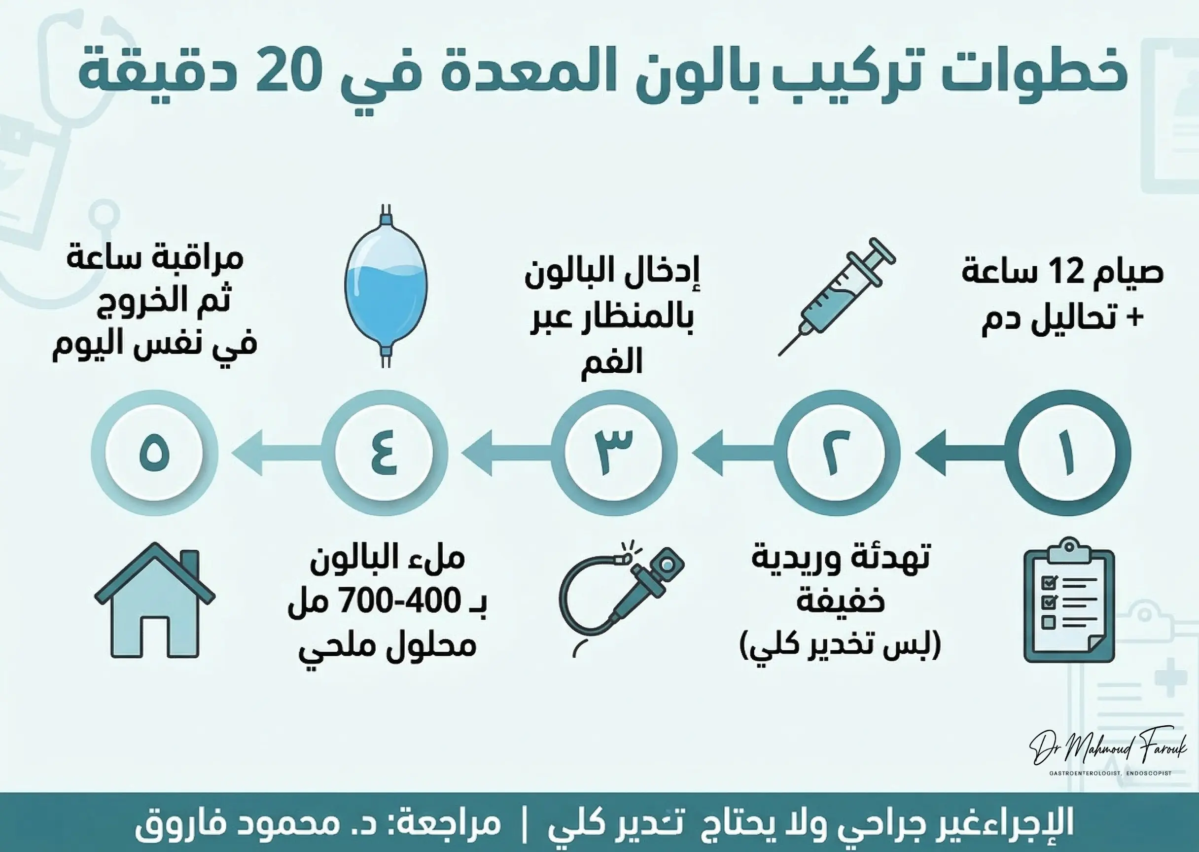 خطوات تركيب بالون المعدة بالتفصيل خطوات تركيب بالون المعدة بالتفصيل