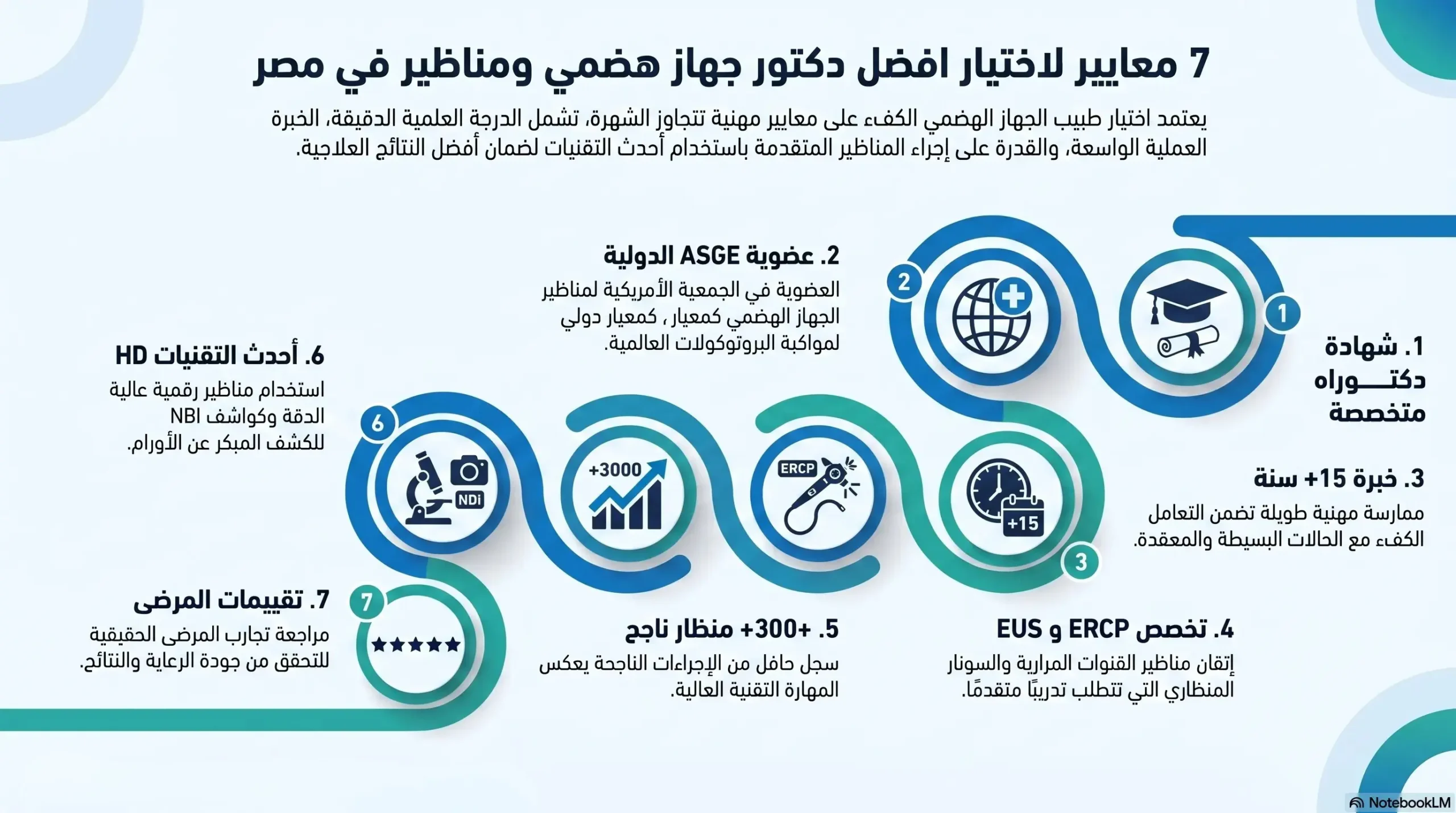 معايير اختيار اشطر دكتور جهاز هضمي في مصر