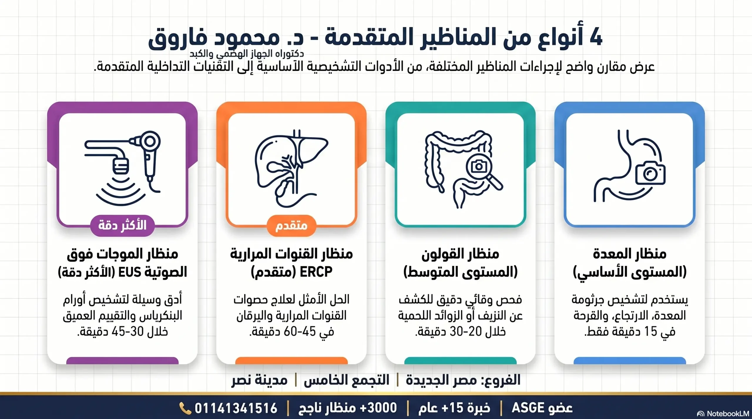 أفضل الوسائل الحديثة لتشخيص أمراض الجهاز الهضمي