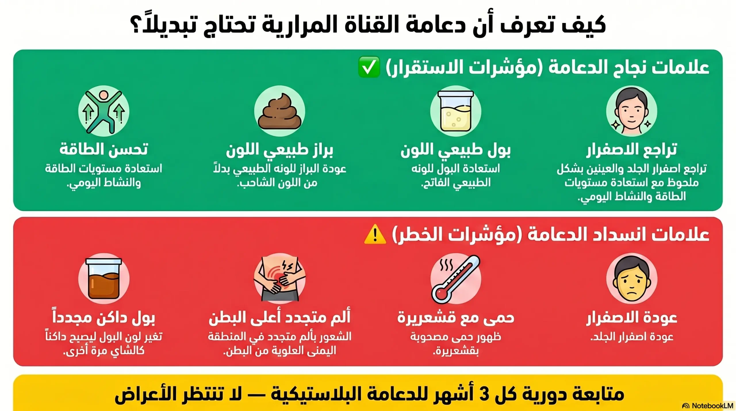 كيف تعرف أن دعامة القناة المرارية تحتاج تبديلاً؟
