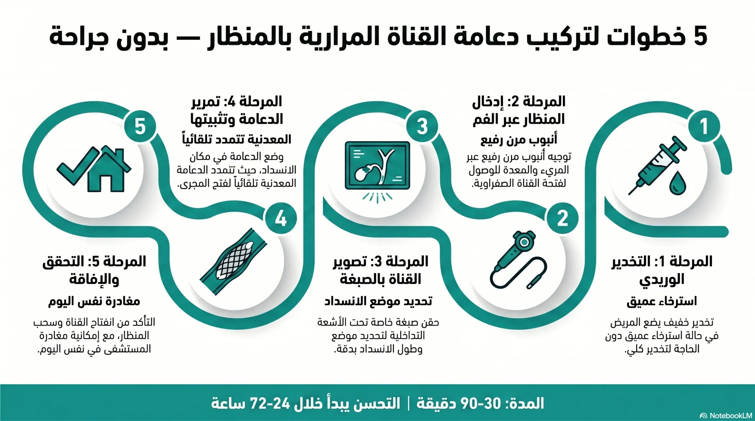 5 خطوات لتركيب دعامة القناة المرارية بالمنظار