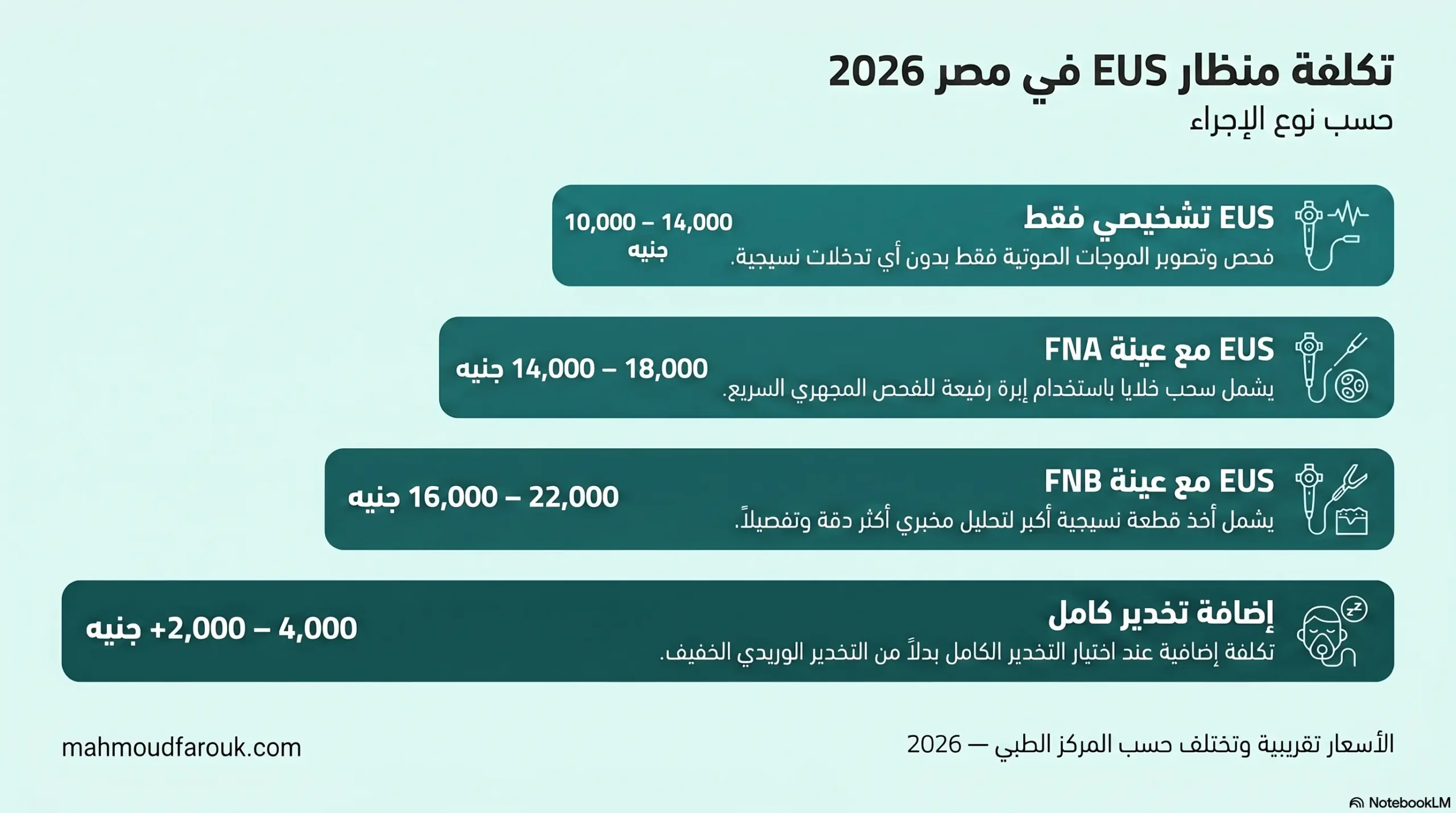 تكلفة منظار EUS في مصر 2026