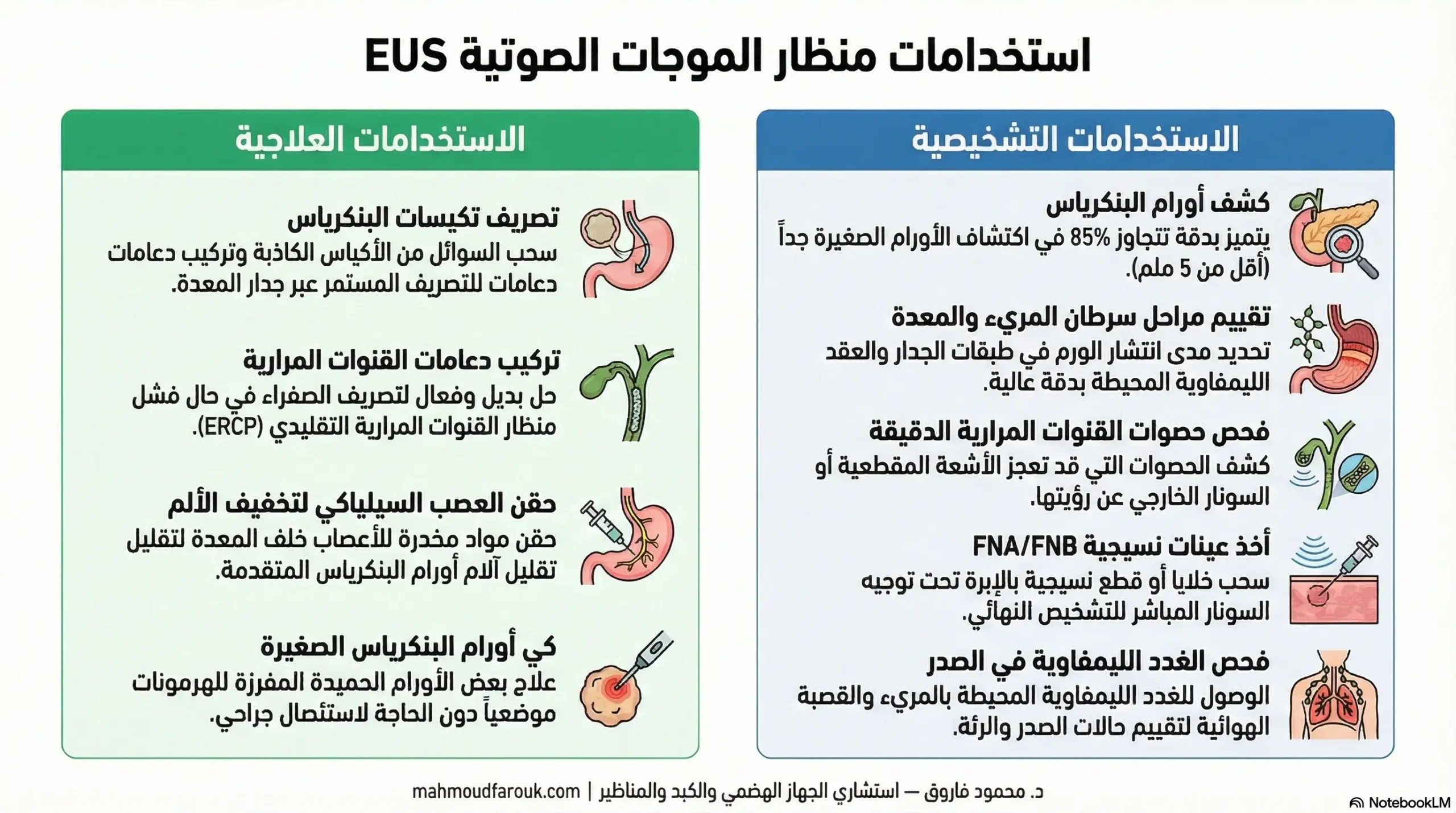 الاستخدامات العلاجية لمنظار الموجات الصوتية EUS