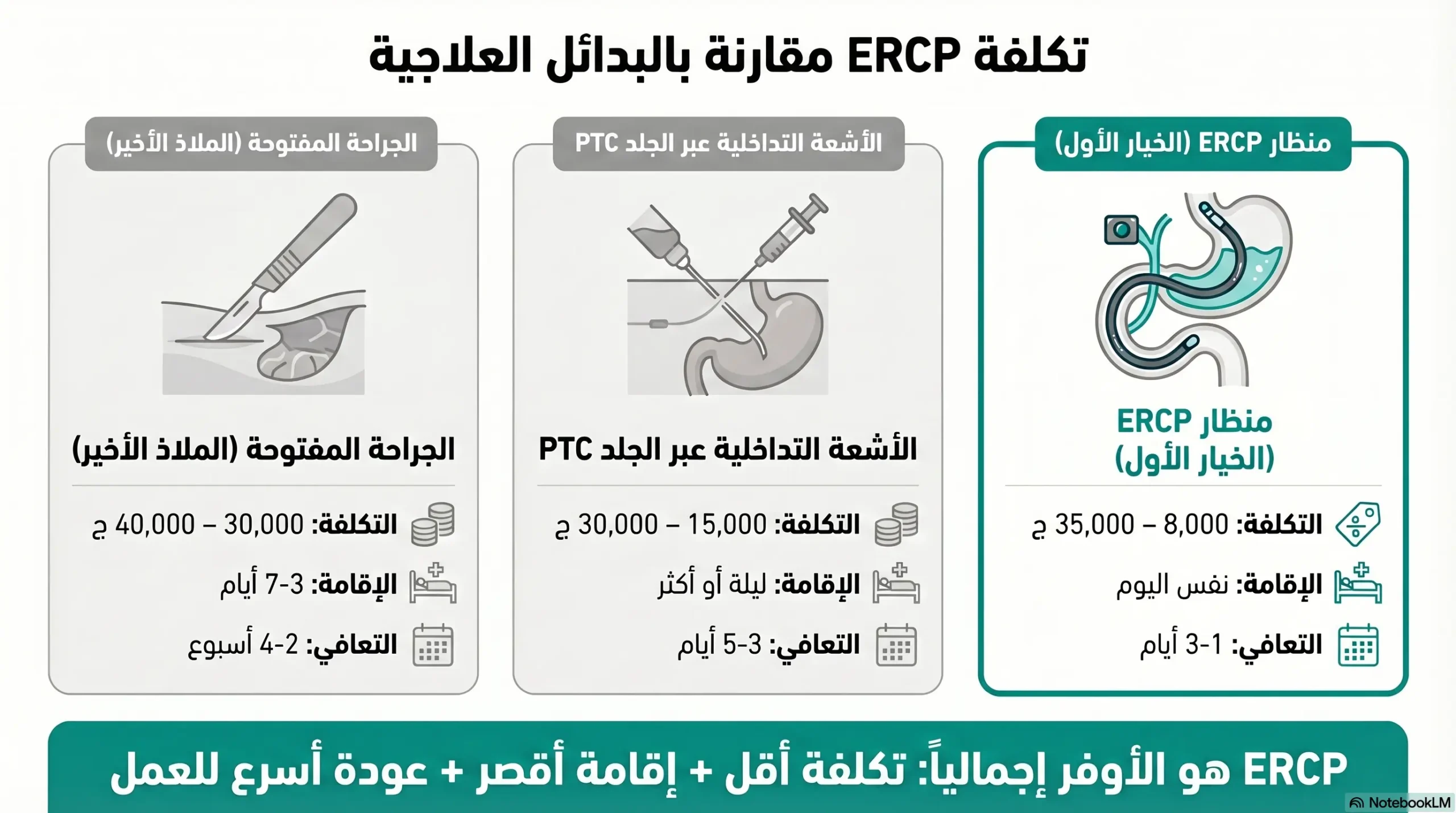 سعر ERCP في مصر مقارنة بالبدائل العلاجية الأخرى