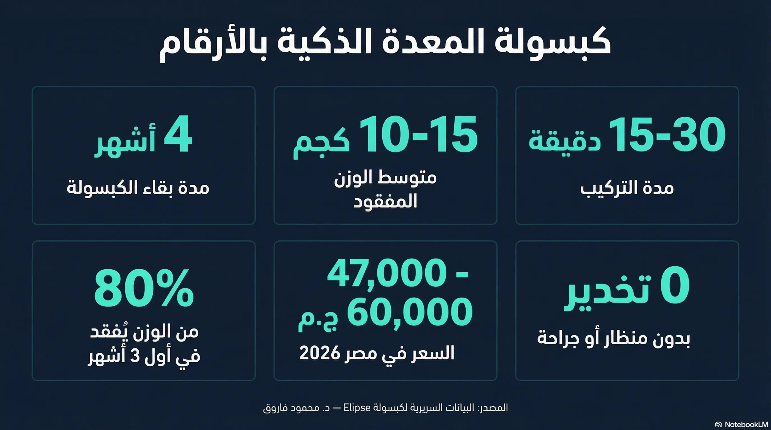 كبسولات المعدة الذكية