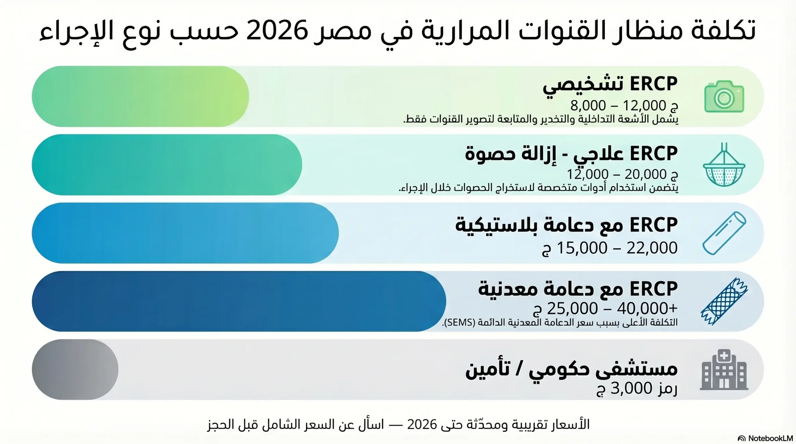 ما هي تكلفة منظار القنوات المرارية في مصر 2026؟