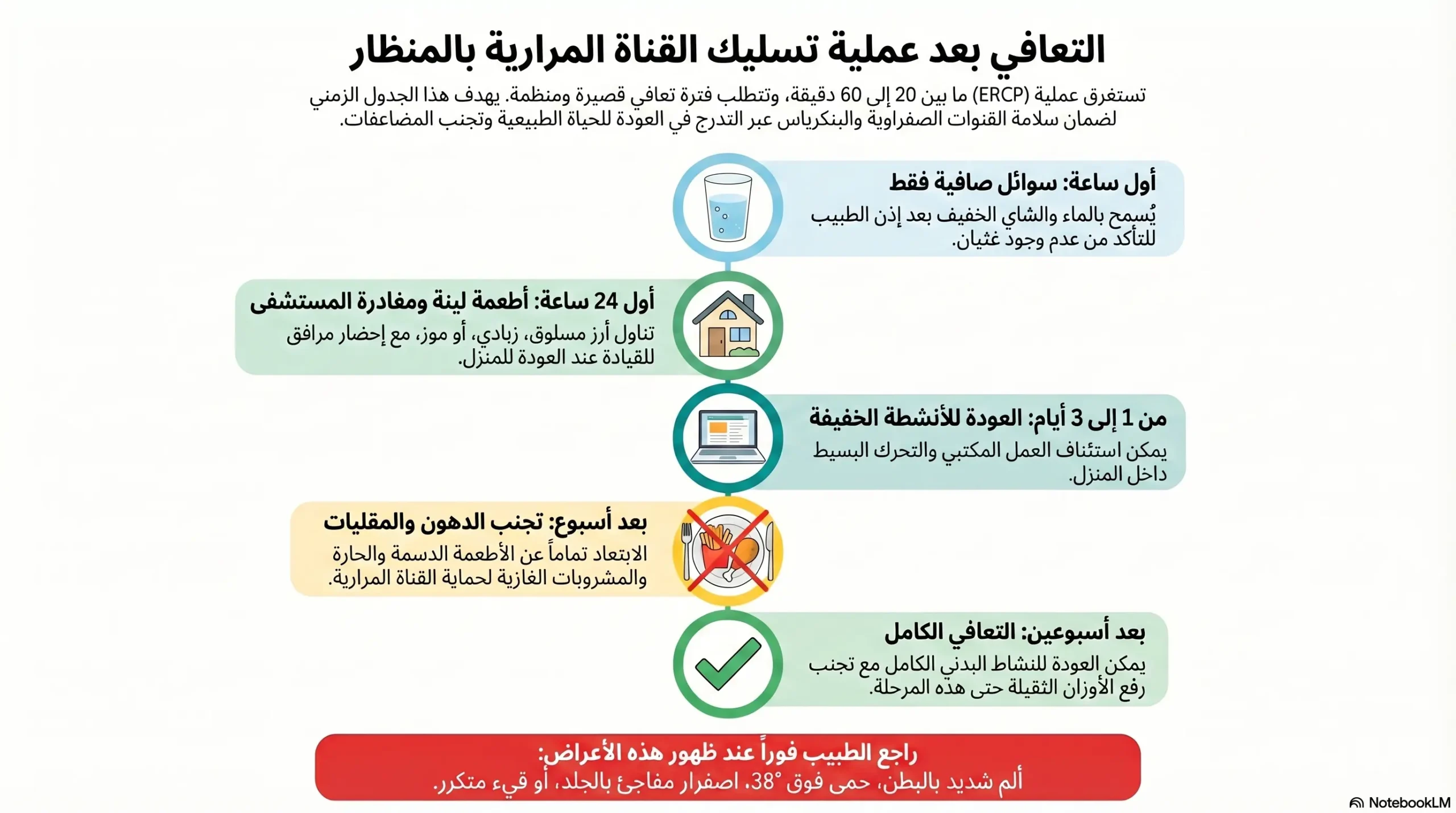التعافي بعد عملية تسليك القناة المرارية بالمنظار
