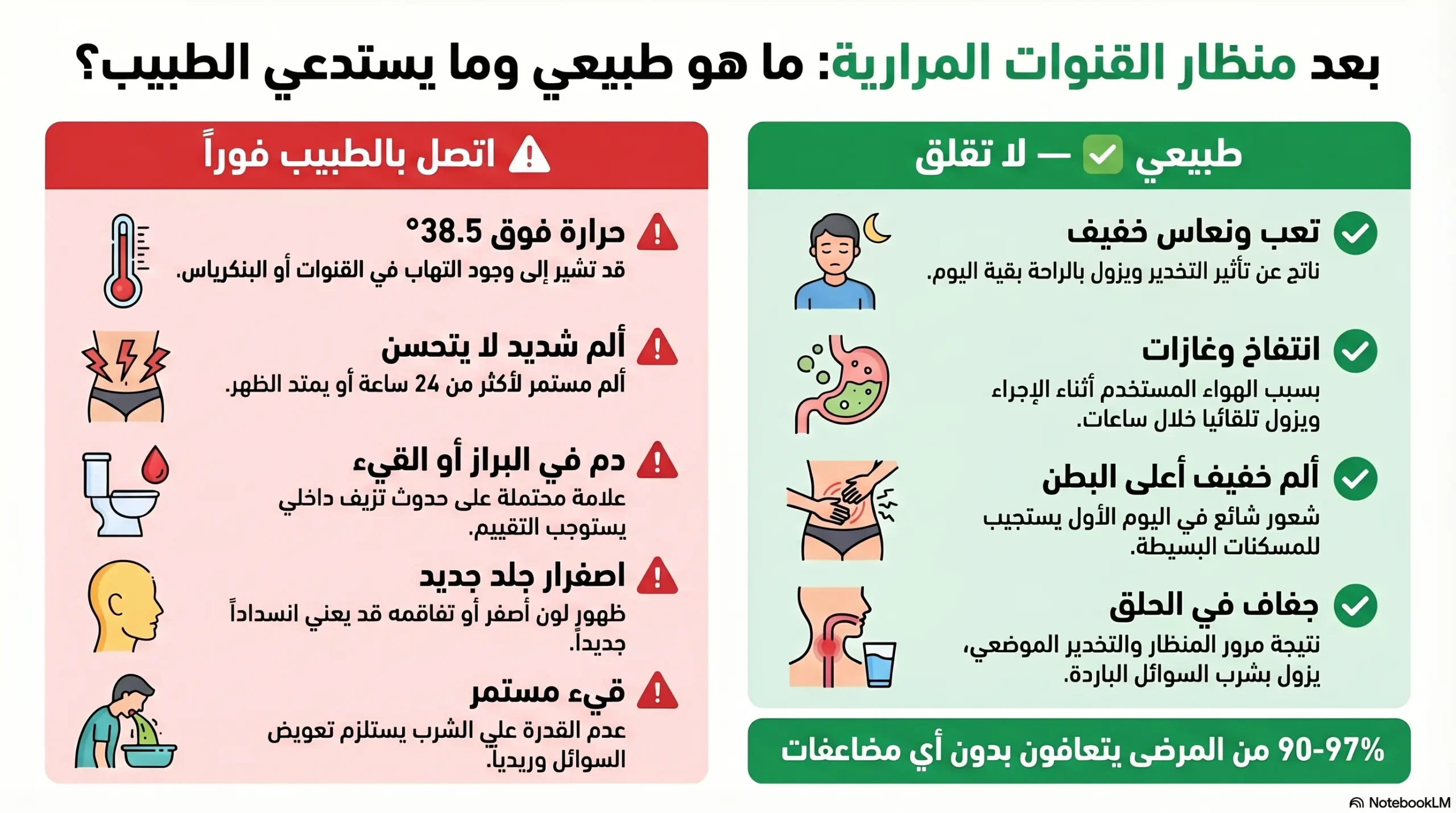 ما هو طبيعي بعد منظار القنوات المرارية وما يستدعي القلق؟