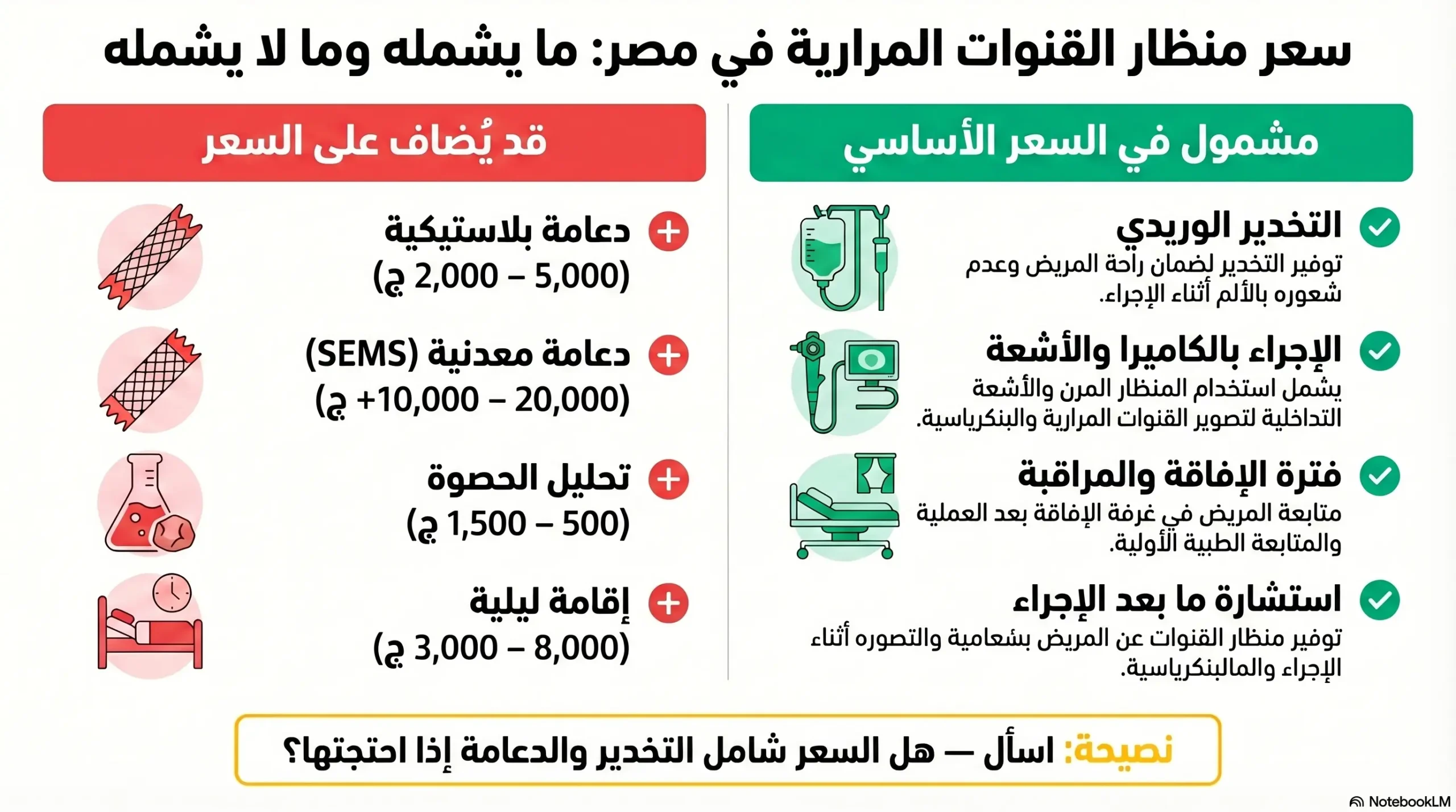ما الذي يشمله سعر منظار القنوات المرارية ERCP وما لا يشمله؟
