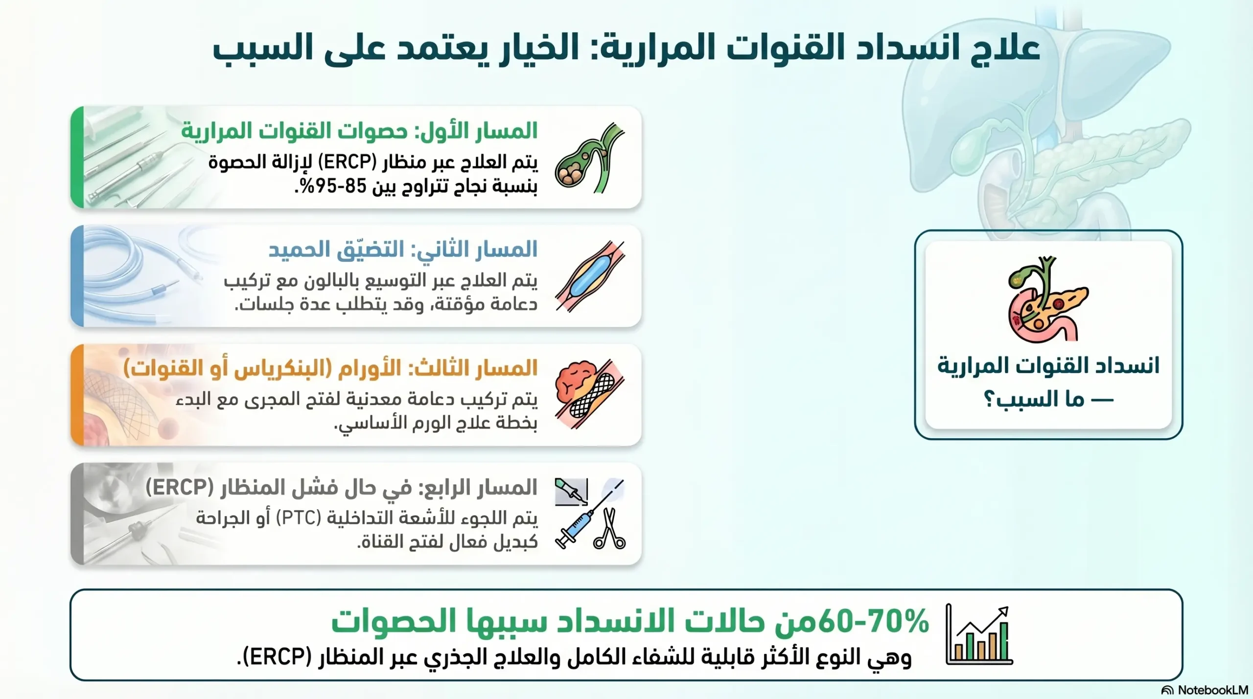علاج انسداد القنوات المرارية: الخيار يعتمد على السبب؟