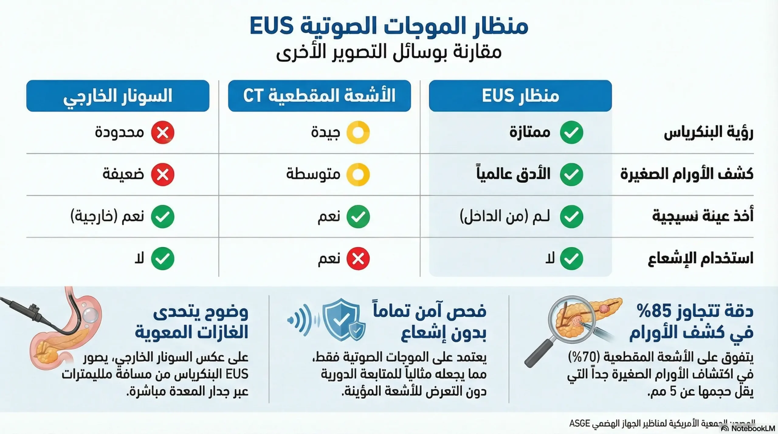 ما الفرق بين منظار الموجات الصوتية والسونار العادي والمنظار التقليدي؟