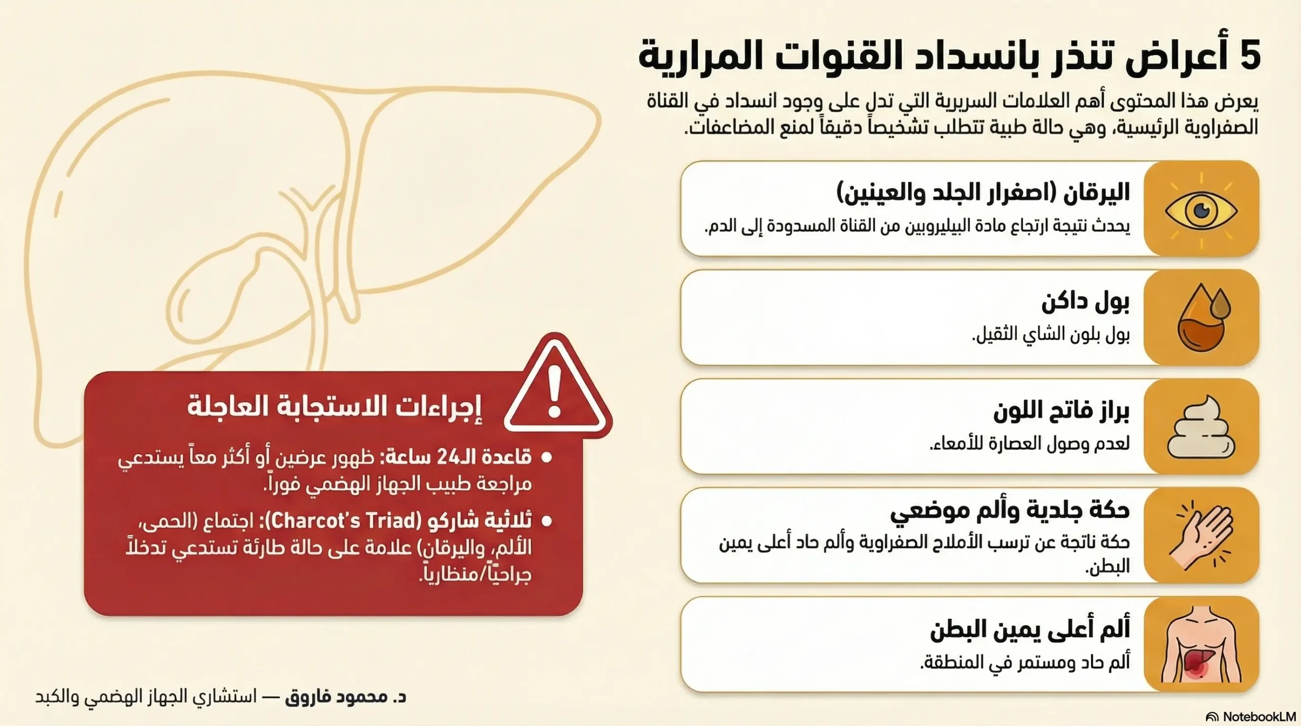 أعراض انسداد القنوات المرارية التي تستدعي المنظار