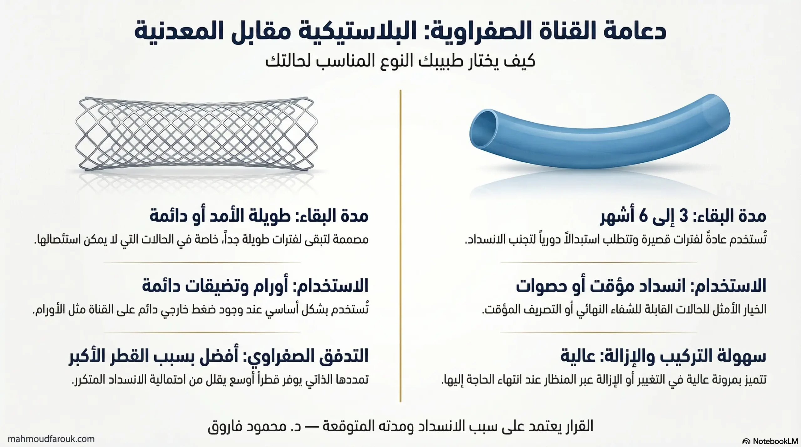 أنواع دعامات القناة الصفراوية المعدنية والبلاستيكية
