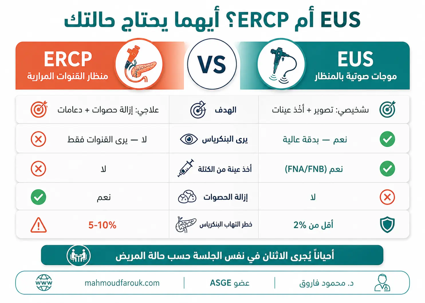 الفرق بين EUS و ERCP على البنكرياس أيهما يحتاج حالتك؟