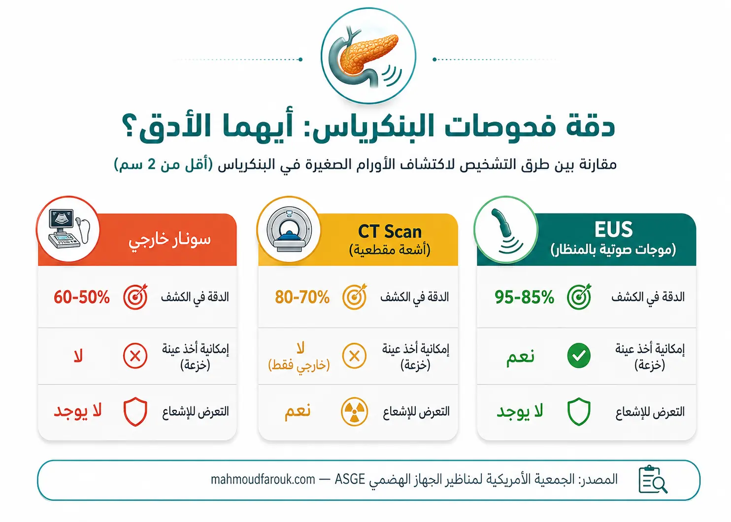 الفرق بين EUS و ERCP على البنكرياس أيهما يحتاج حالتك؟