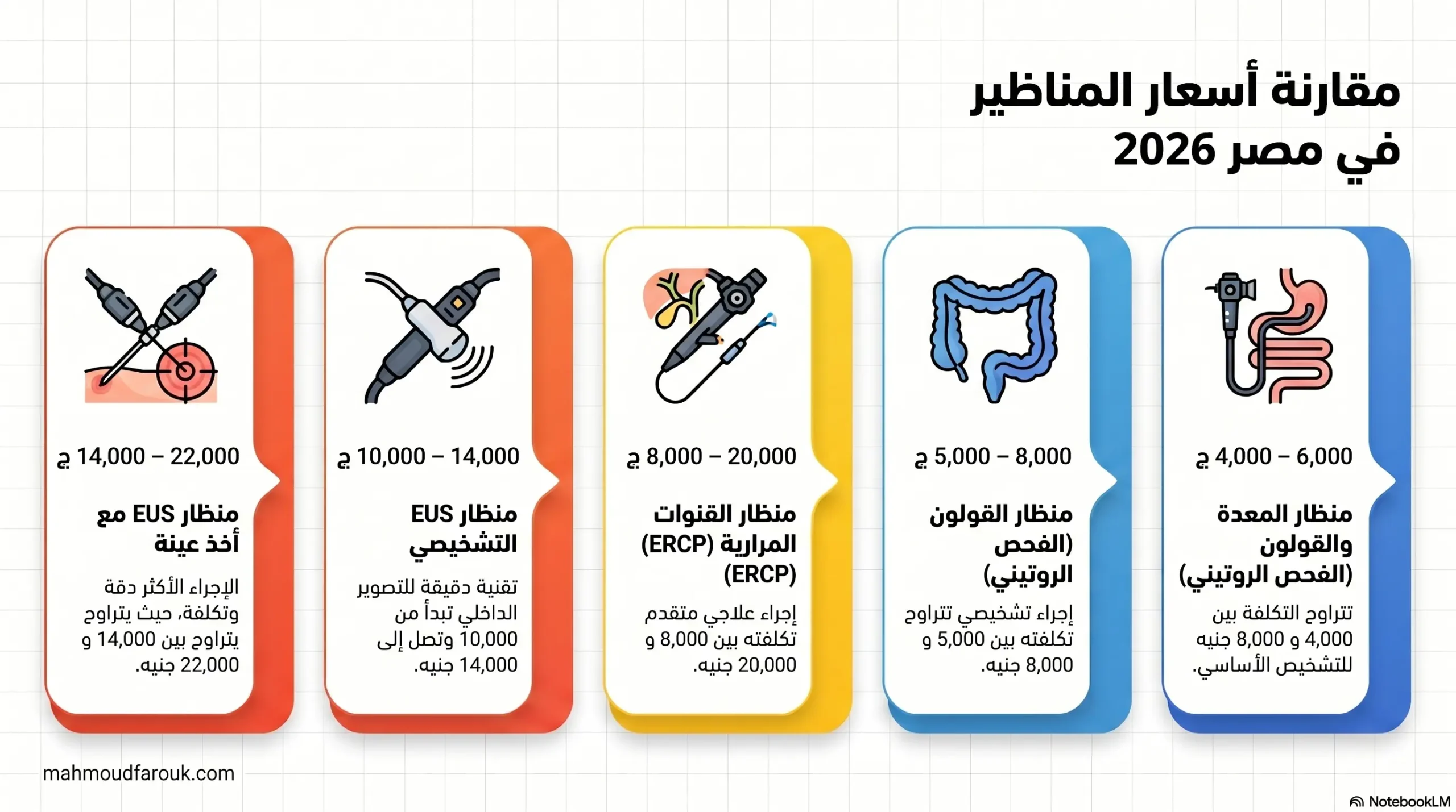 كم تكلفة منظار EUS مقارنة بالمناظير الأخرى؟