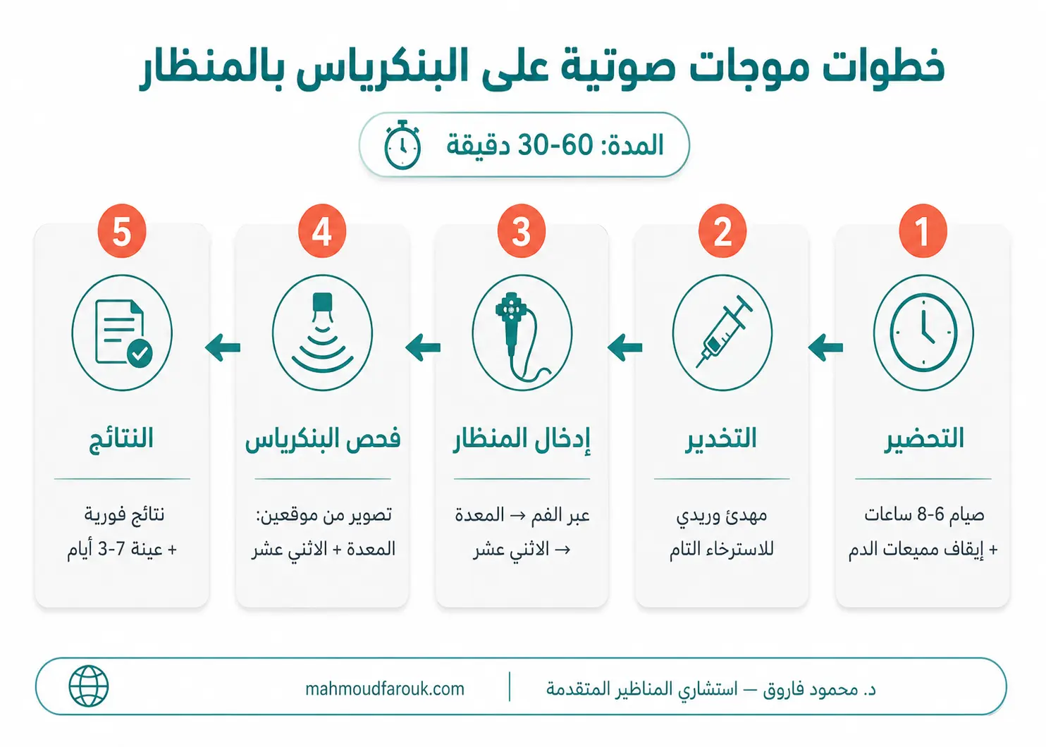 كيف يتم إجراء موجات صوتية على البنكرياس بالمنظار خطوة بخطوة؟