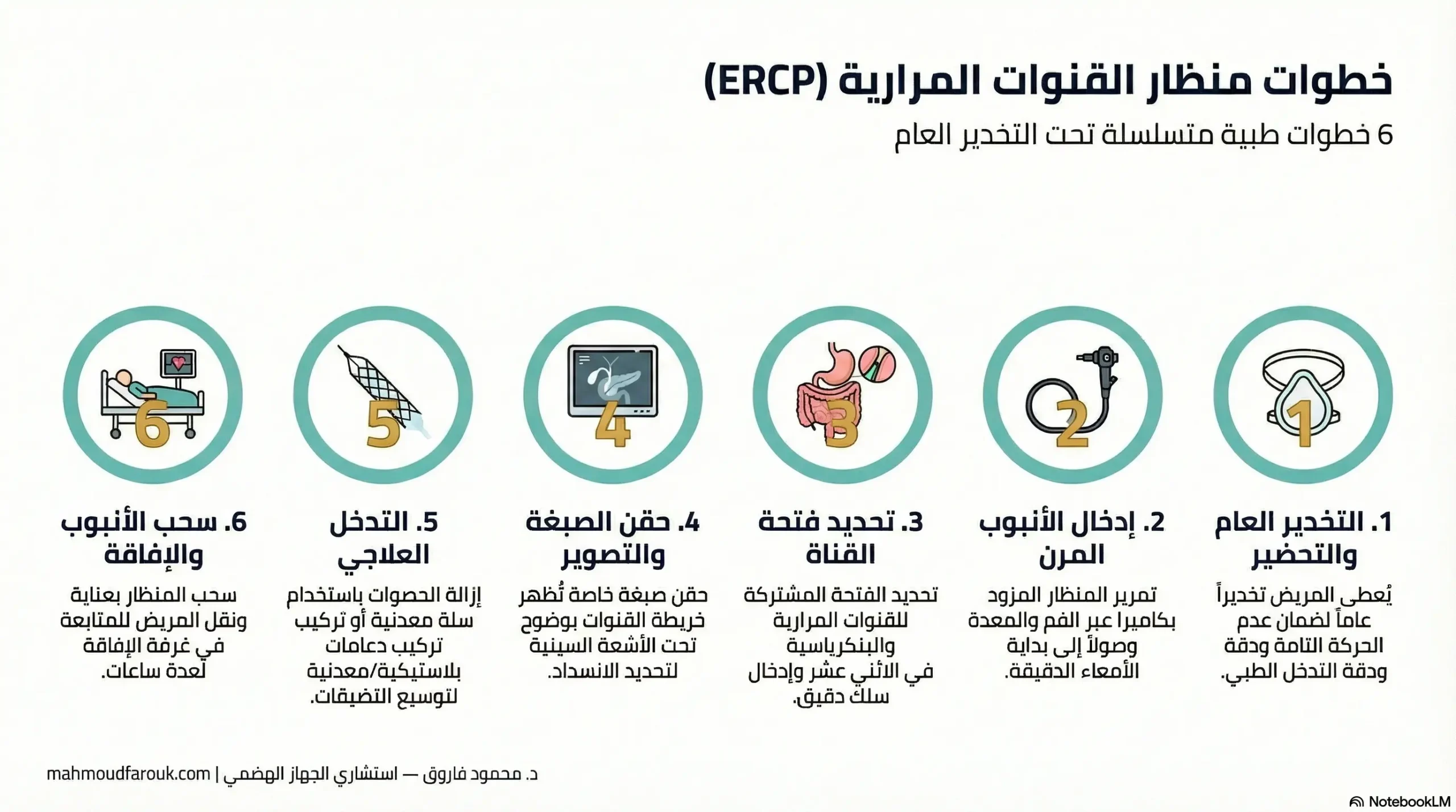 كيفية عمل منظار القنوات المرارية