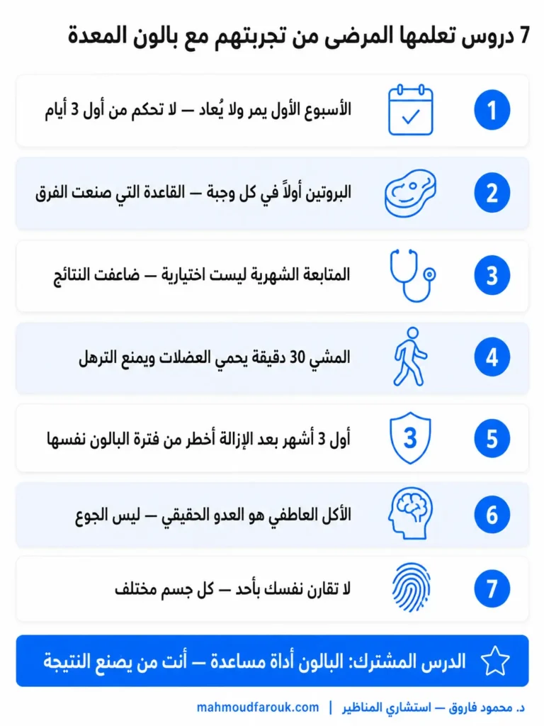 7 دروس تعلمتها من تجارب مرضى بالون المعدة