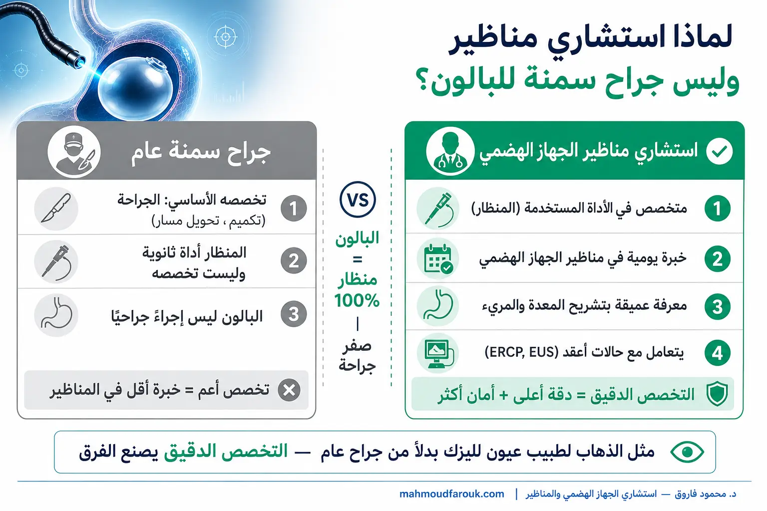 لماذا يجب أن يكون طبيبك استشاري مناظير وليس جراح سمنة؟