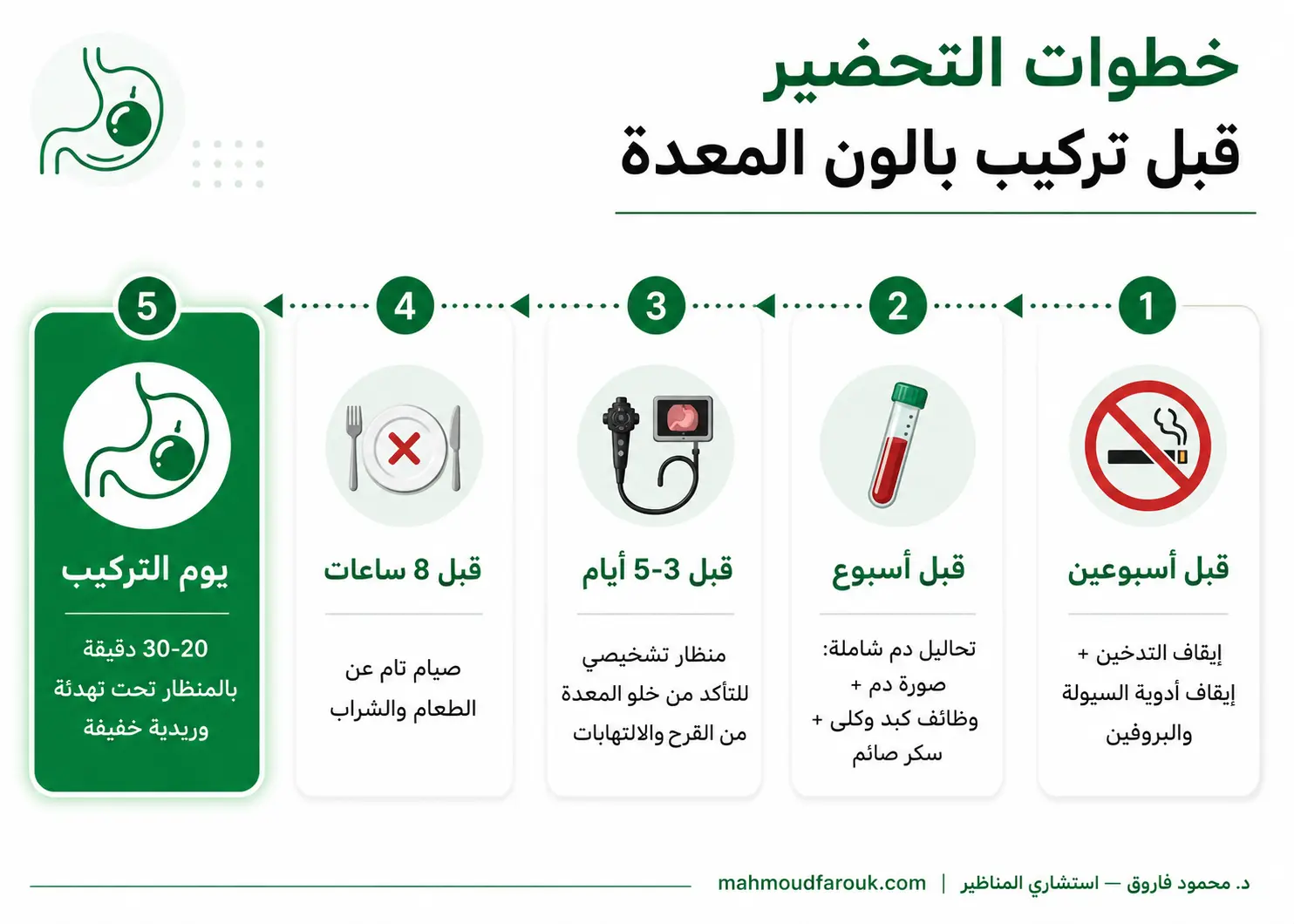 كيف تستعد قبل تركيب بالون المعدة؟