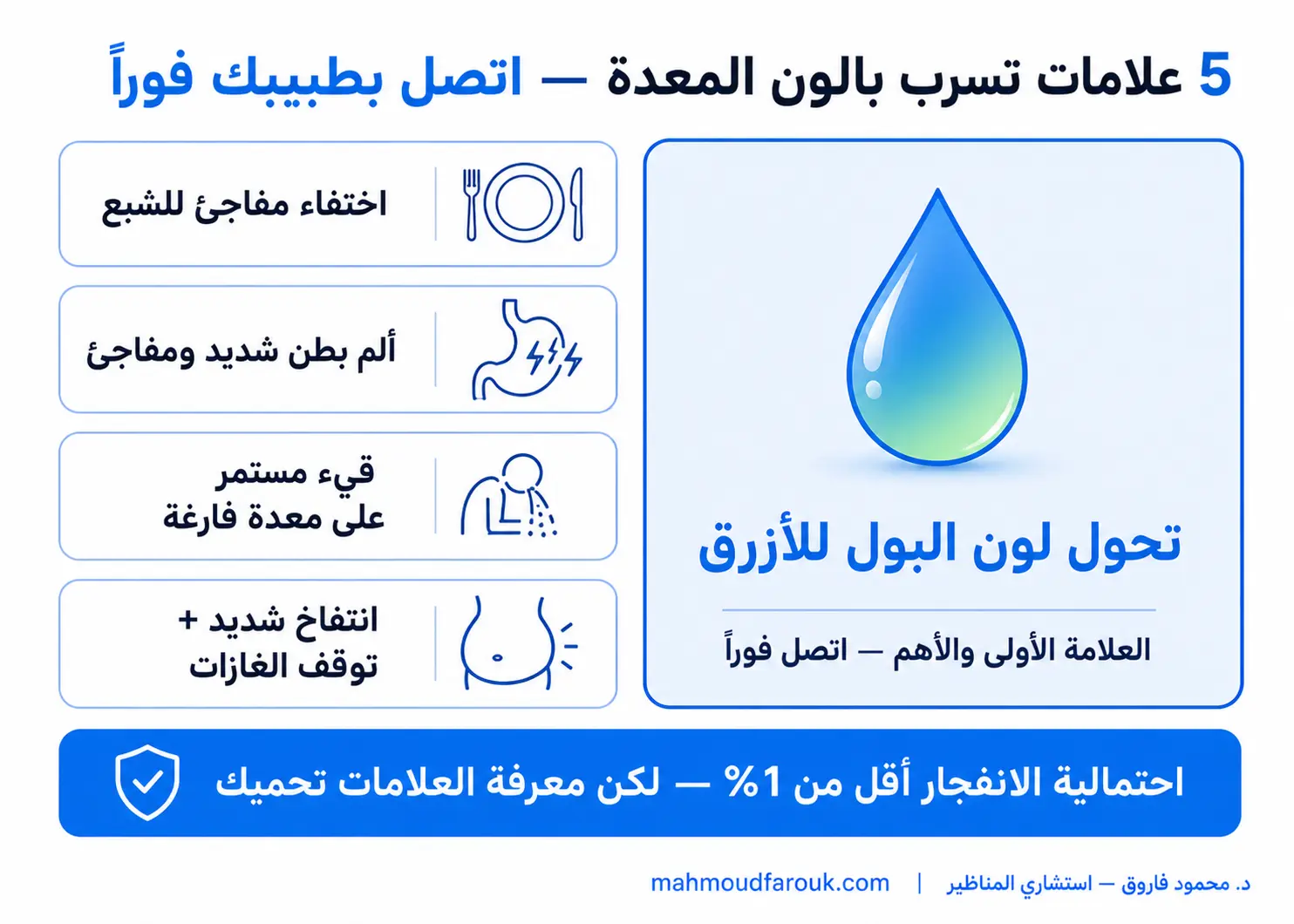 علامات انفجار أو تسرب بالون المعدة — متى تتصل بطبيبك فوراً؟