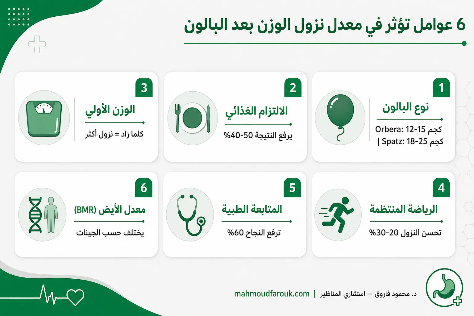 العوامل المؤثرة في نزول الوزن بعد بالون المعده 