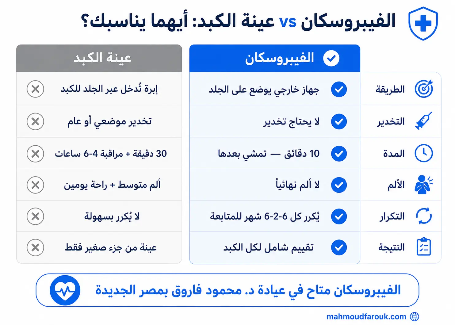الفرق بين الفيبروسكان وعينة الكبد