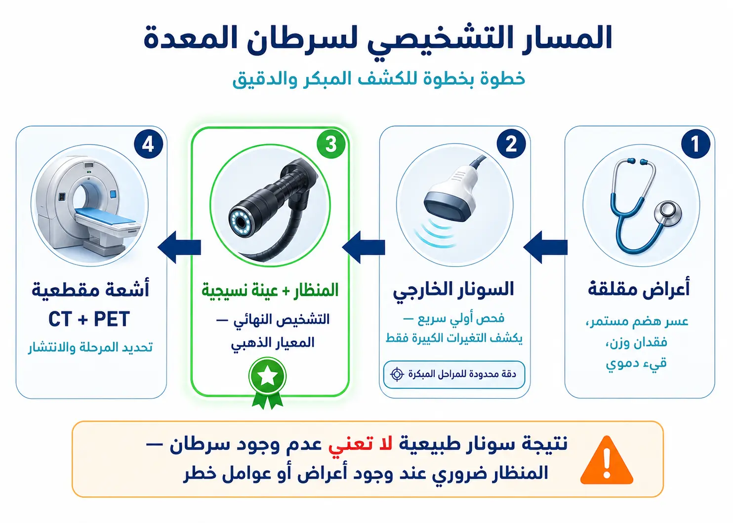 الكشف المبكر عن سرطان المعدة مع د. محمود فاروق