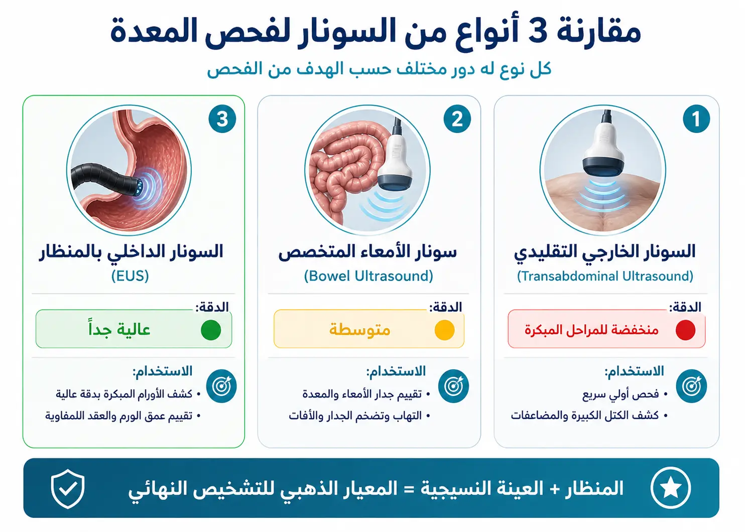 أنواع السونار المستخدمة لفحص المعدة