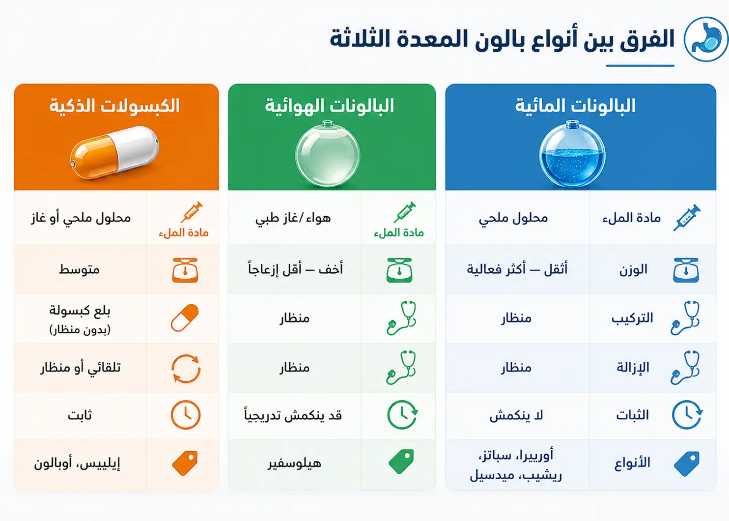 الفرق بين انواع بالون المعدة