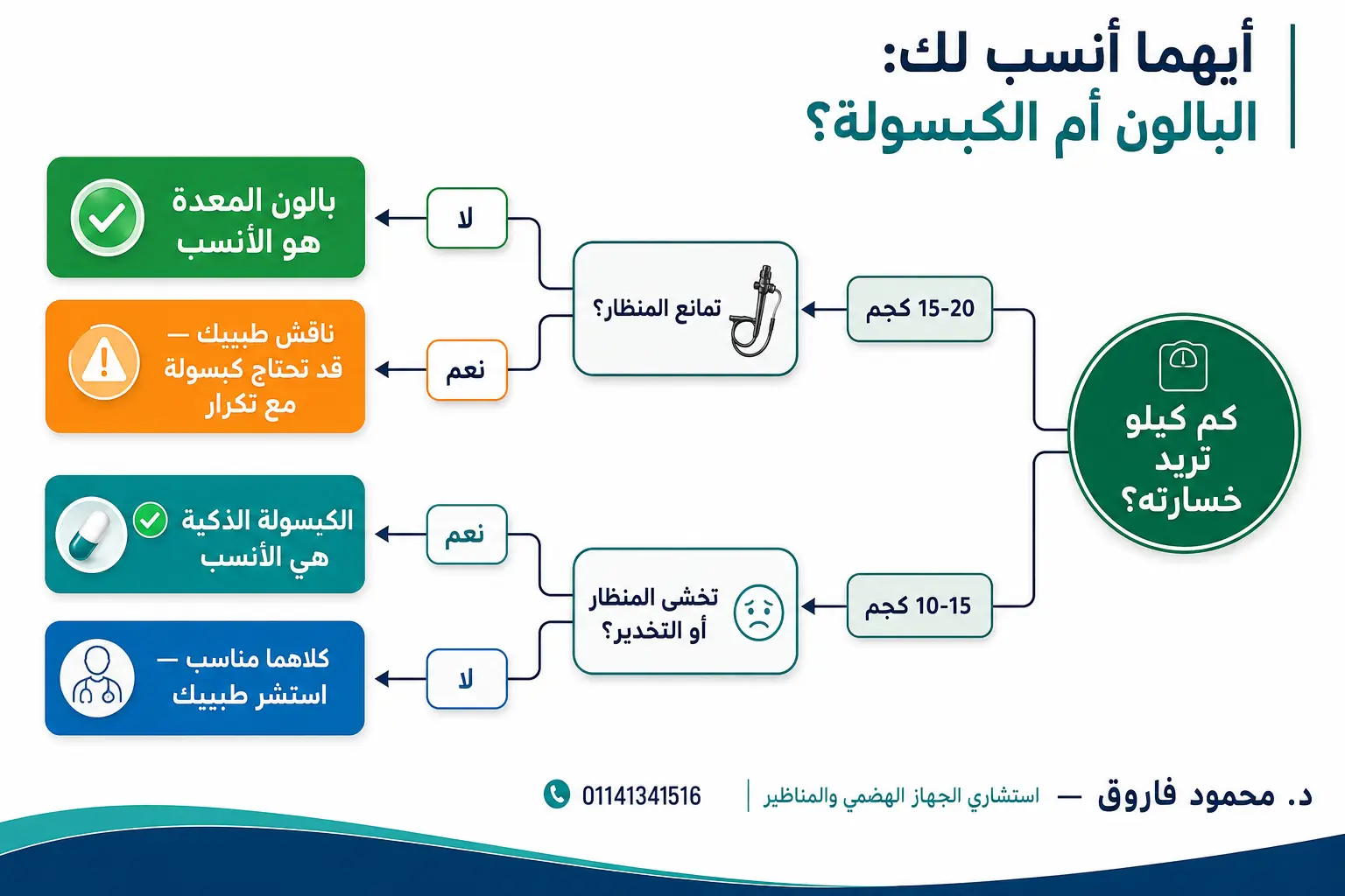 أيهما أفضل: الكبسولة المبرمجة أم بالون المعدة؟