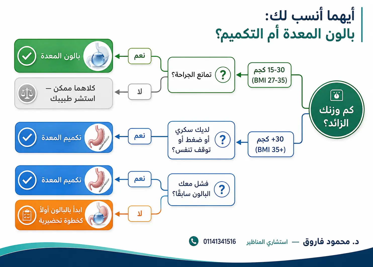 أيهما أفضل: تكميم المعدة أو بالون المعدة؟