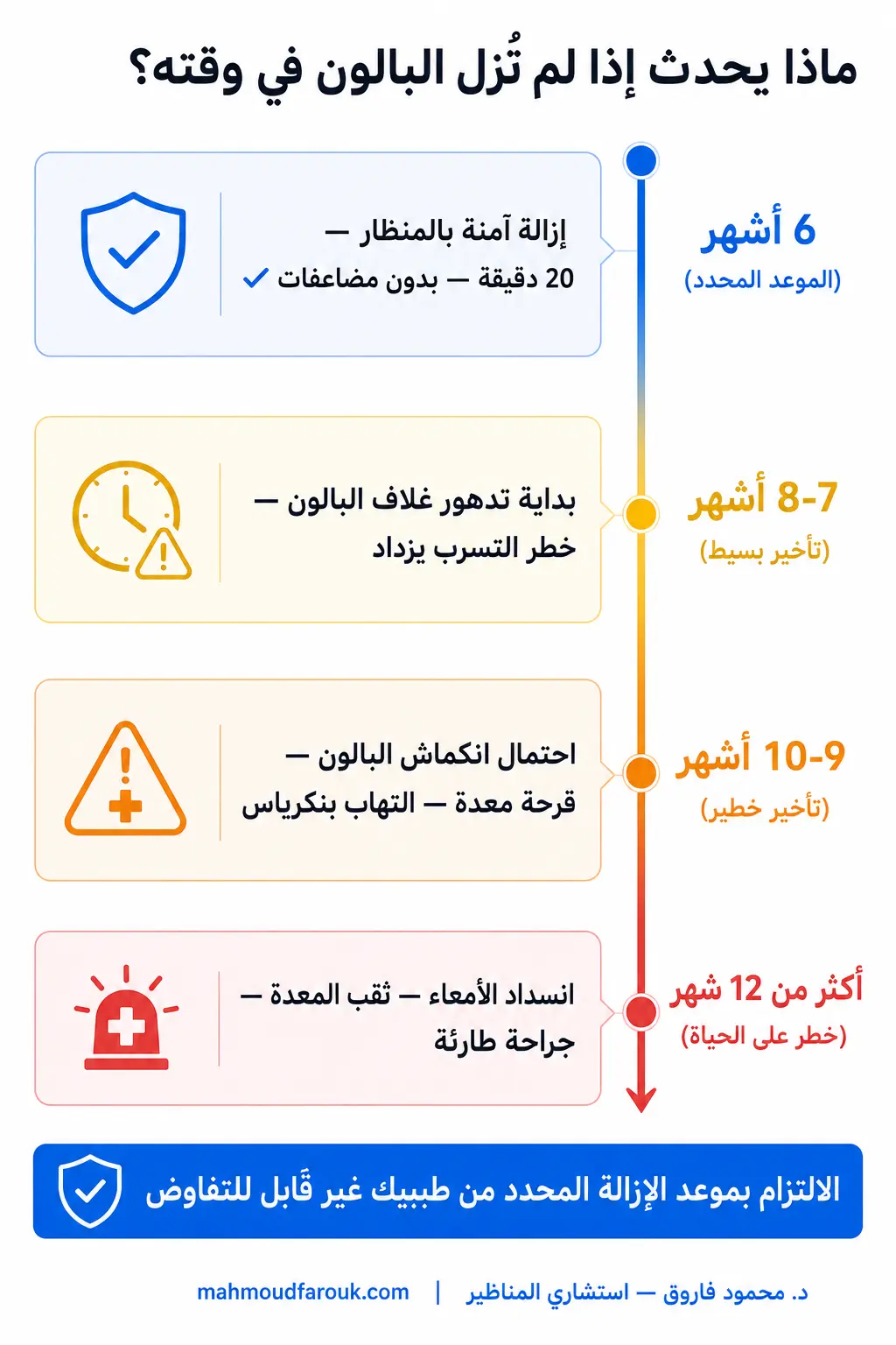 أضرار عدم ازالة بالون المعدة في الوقت المحدد