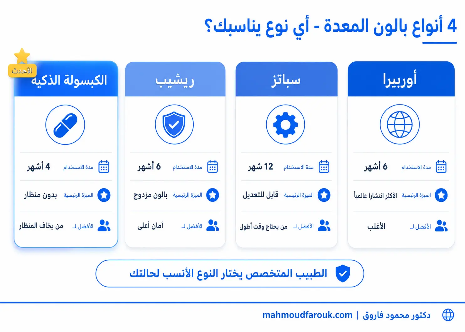 انواع بالون المعدة المتاحة