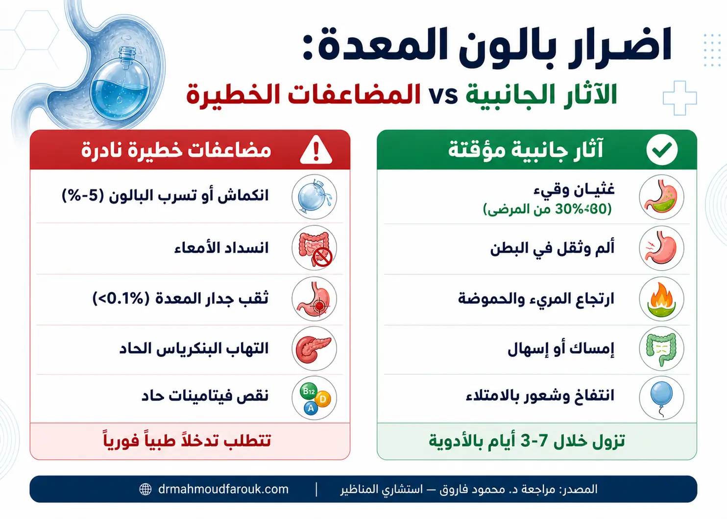ما هي اضرار بالون المعدة وكيفية التعامل معها؟