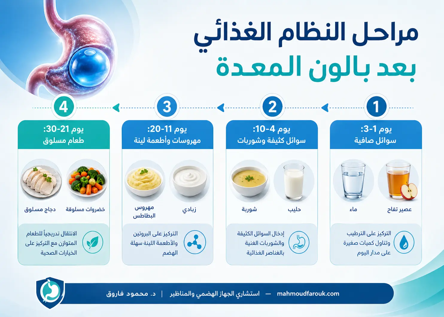 مراحل النظام الغذائي بعد بالون المعدة