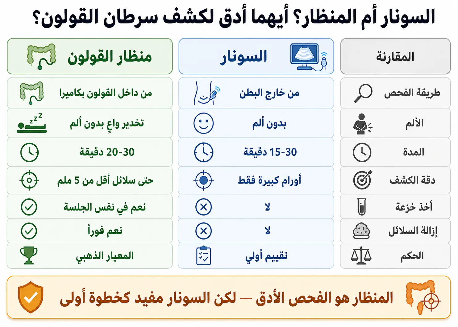 هل السونار يغني عن منظار القولون؟