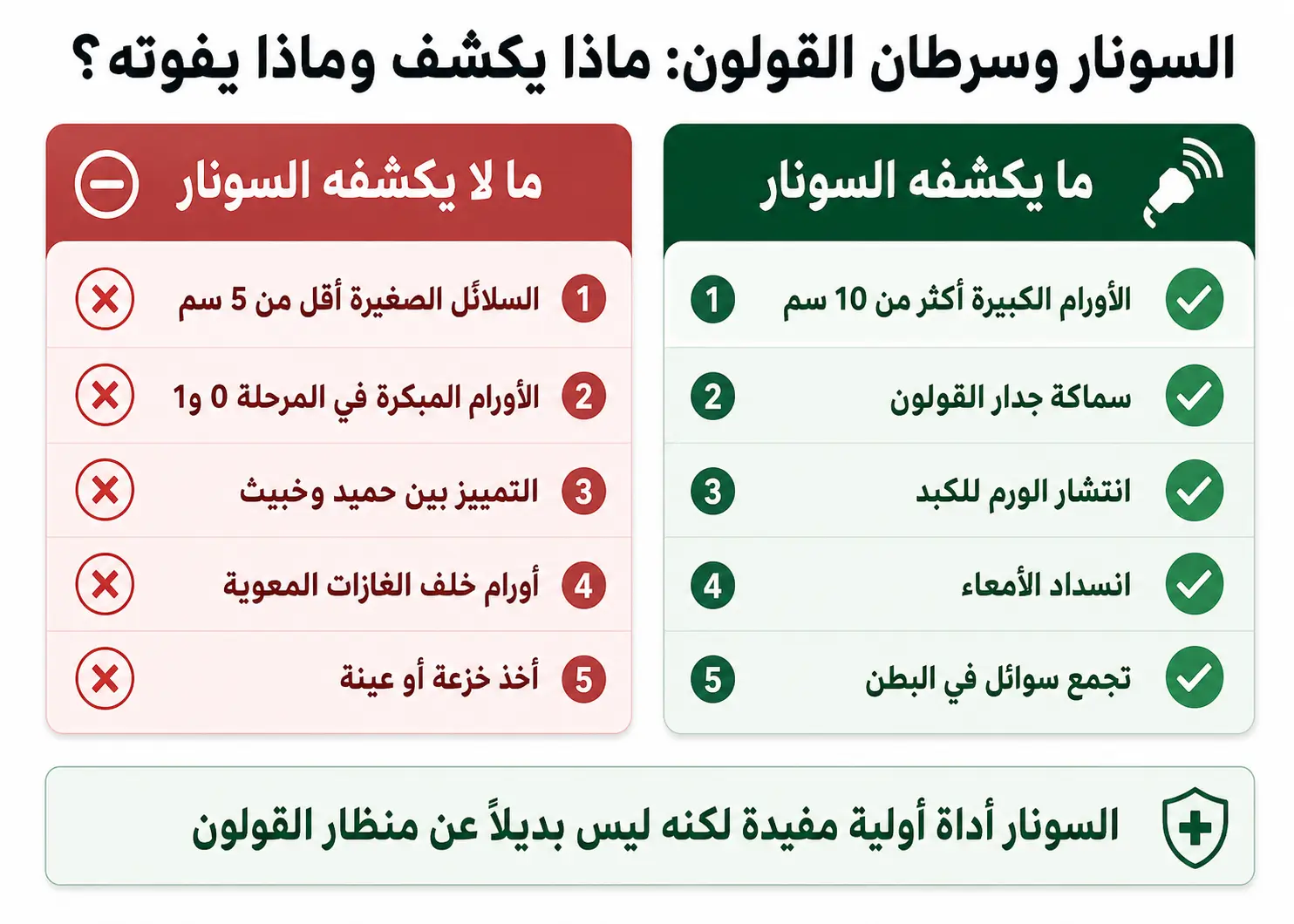 هل السونار يكشف سرطان القولون؟