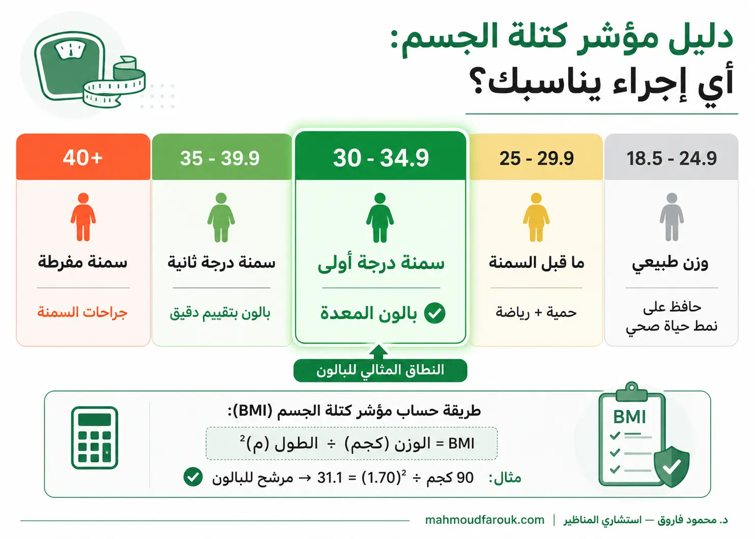 هل يصلح بالون المعدة لتخسيس أي شخص؟